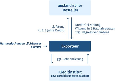 hermes bürgschaften china|exportkredit hermesdeckungen.